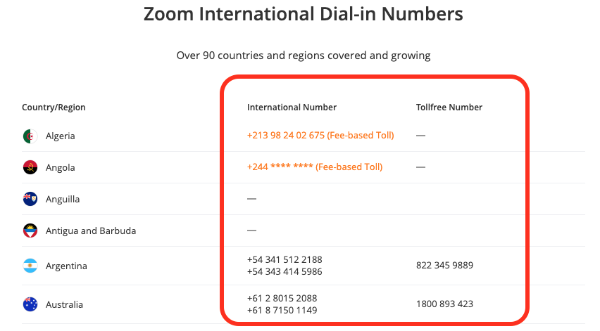 zoom test call number